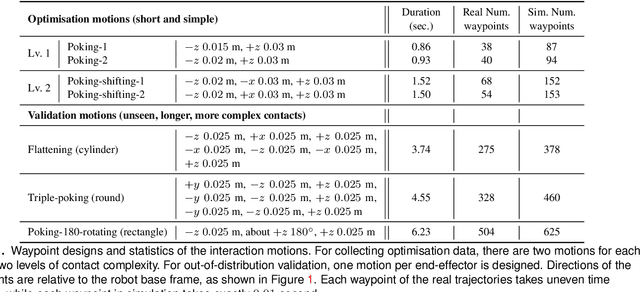 Figure 2 for Differentiable Physics-based System Identification for Robotic Manipulation of Elastoplastic Materials