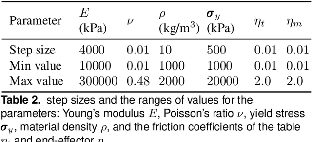 Figure 4 for Differentiable Physics-based System Identification for Robotic Manipulation of Elastoplastic Materials