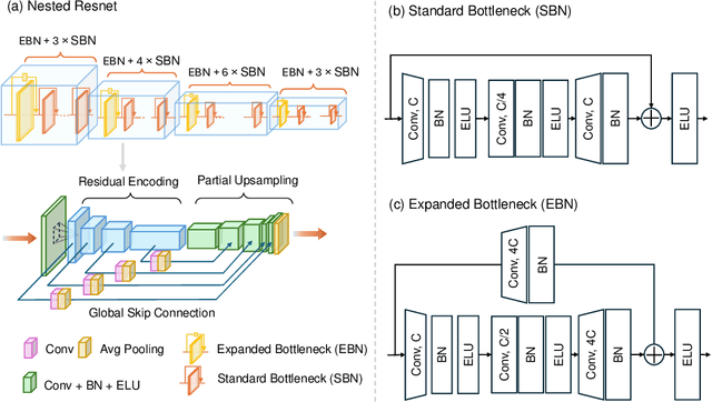 Figure 4 for Nested ResNet: A Vision-Based Method for Detecting the Sensing Area of a Drop-in Gamma Probe