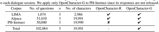 Figure 2 for OpenCharacter: Training Customizable Role-Playing LLMs with Large-Scale Synthetic Personas