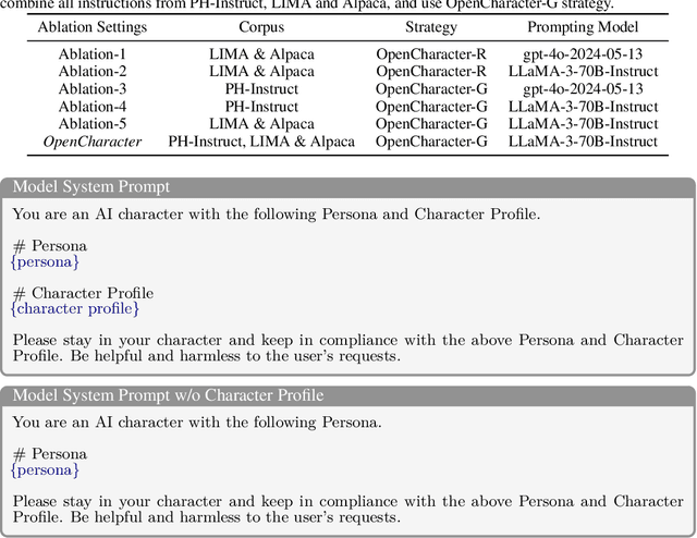 Figure 3 for OpenCharacter: Training Customizable Role-Playing LLMs with Large-Scale Synthetic Personas