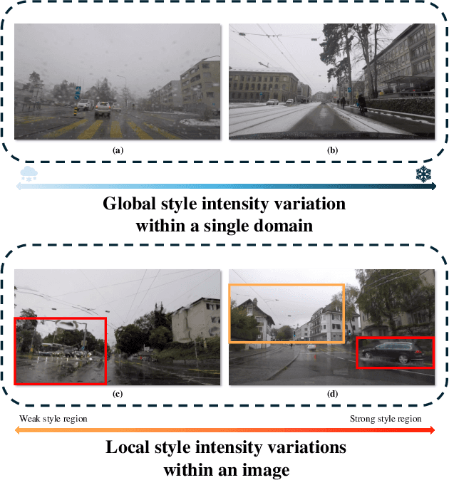 Figure 1 for SIDA: Synthetic Image Driven Zero-shot Domain Adaptation