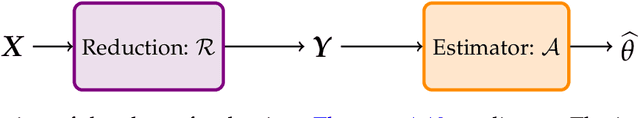 Figure 1 for Heavy-tailed Contamination is Easier than Adversarial Contamination