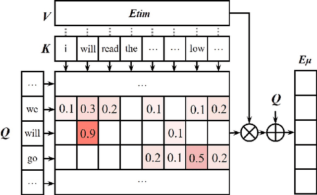 Figure 3 for AS-Speech: Adaptive Style For Speech Synthesis