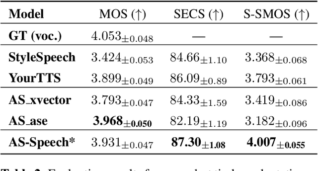 Figure 4 for AS-Speech: Adaptive Style For Speech Synthesis