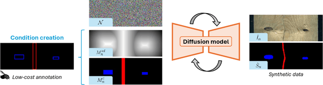 Figure 3 for Bounding Box-Guided Diffusion for Synthesizing Industrial Images and Segmentation Map