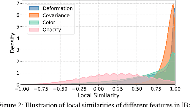 Figure 3 for ADC-GS: Anchor-Driven Deformable and Compressed Gaussian Splatting for Dynamic Scene Reconstruction
