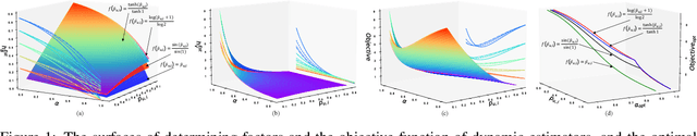 Figure 1 for Fine-Grained Dynamic Framework for Bias-Variance Joint Optimization on Data Missing Not at Random