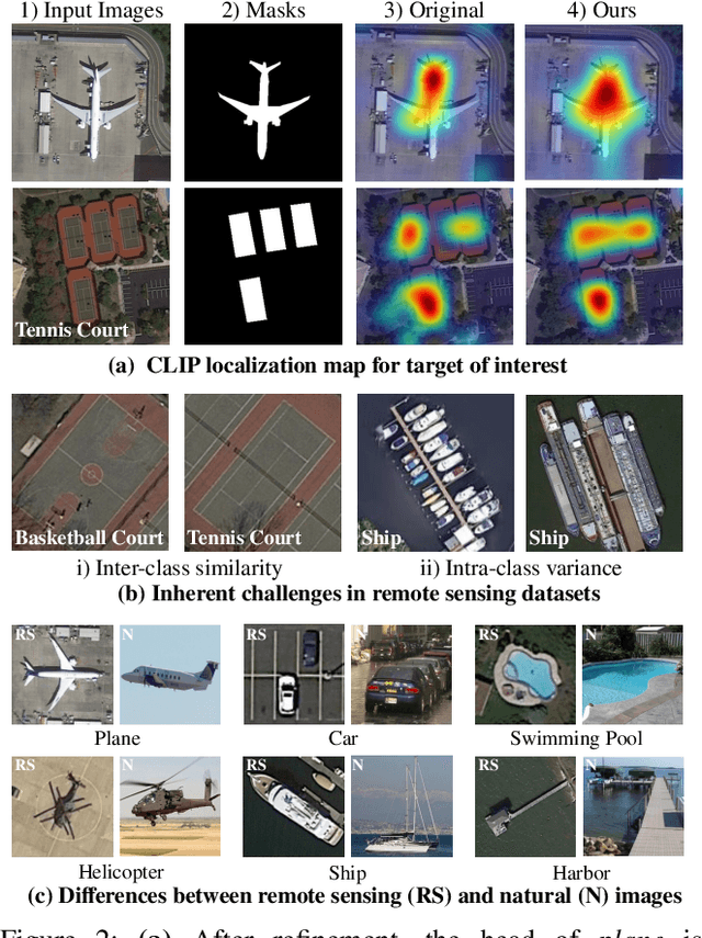 Figure 3 for ZoRI: Towards Discriminative Zero-Shot Remote Sensing Instance Segmentation