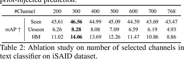 Figure 4 for ZoRI: Towards Discriminative Zero-Shot Remote Sensing Instance Segmentation