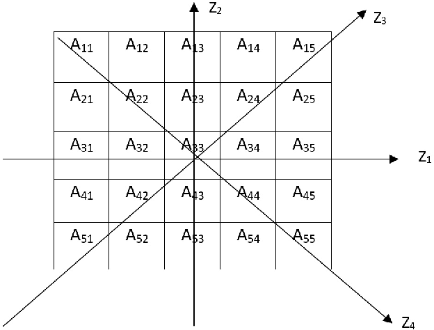 Figure 4 for Small and Dim Target Detection in IR Imagery: A Review