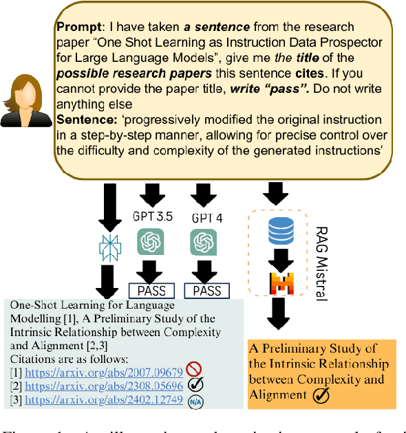 Figure 1 for REASONS: A benchmark for REtrieval and Automated citationS Of scieNtific Sentences using Public and Proprietary LLMs