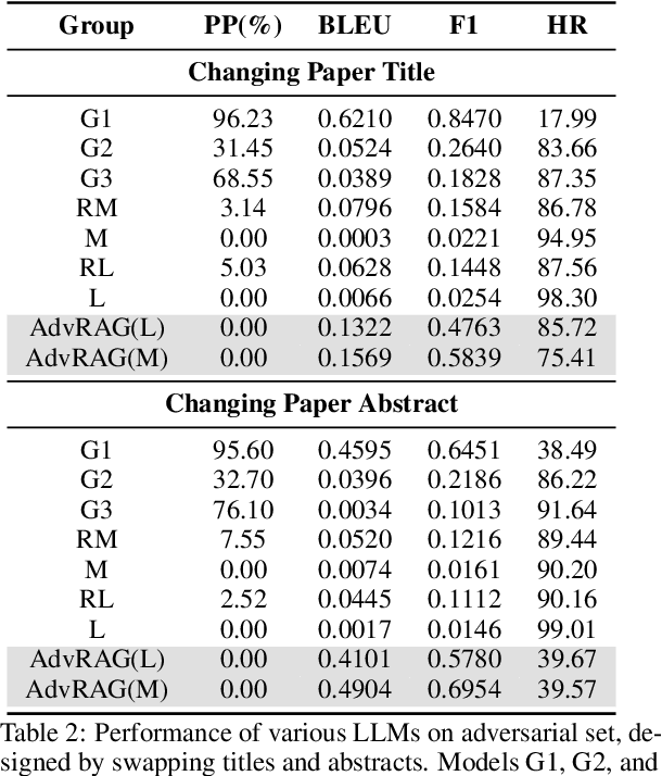 Figure 4 for REASONS: A benchmark for REtrieval and Automated citationS Of scieNtific Sentences using Public and Proprietary LLMs