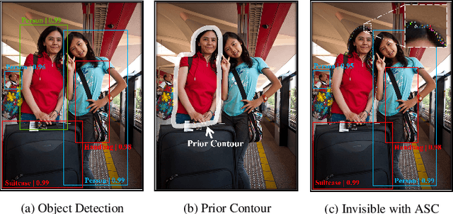 Figure 1 for To Make Yourself Invisible with Adversarial Semantic Contours