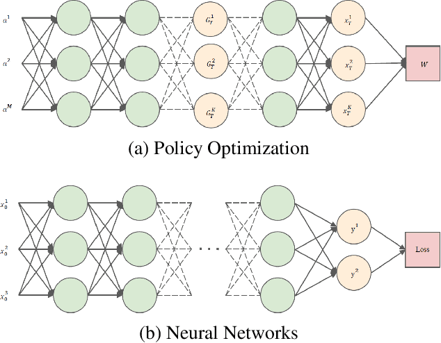 Figure 1 for Optimal Trade and Industrial Policies in the Global Economy: A Deep Learning Framework