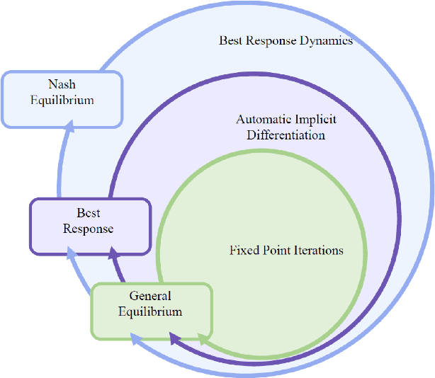 Figure 3 for Optimal Trade and Industrial Policies in the Global Economy: A Deep Learning Framework