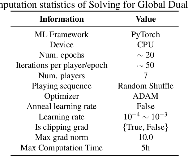 Figure 2 for Optimal Trade and Industrial Policies in the Global Economy: A Deep Learning Framework