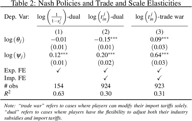 Figure 4 for Optimal Trade and Industrial Policies in the Global Economy: A Deep Learning Framework