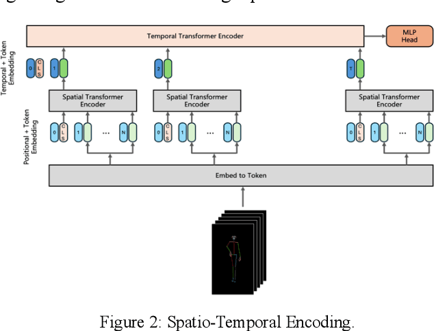 Figure 3 for DanceFusion: A Spatio-Temporal Skeleton Diffusion Transformer for Audio-Driven Dance Motion Reconstruction