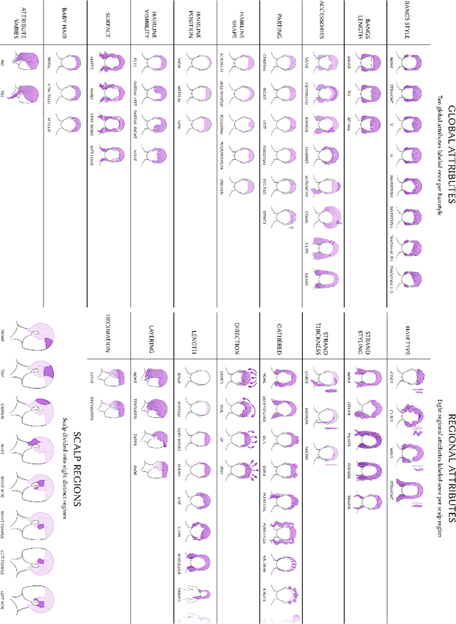 Figure 3 for Hairmony: Fairness-aware hairstyle classification