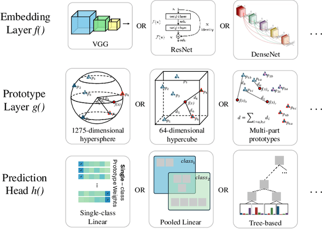 Figure 3 for This Looks Better than That: Better Interpretable Models with ProtoPNeXt