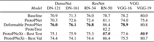 Figure 2 for This Looks Better than That: Better Interpretable Models with ProtoPNeXt