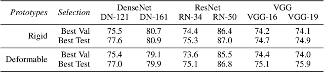 Figure 4 for This Looks Better than That: Better Interpretable Models with ProtoPNeXt