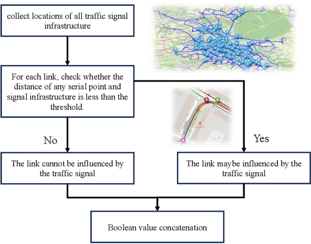 Figure 2 for ArrivalNet: Predicting City-wide Bus/Tram Arrival Time with Two-dimensional Temporal Variation Modeling