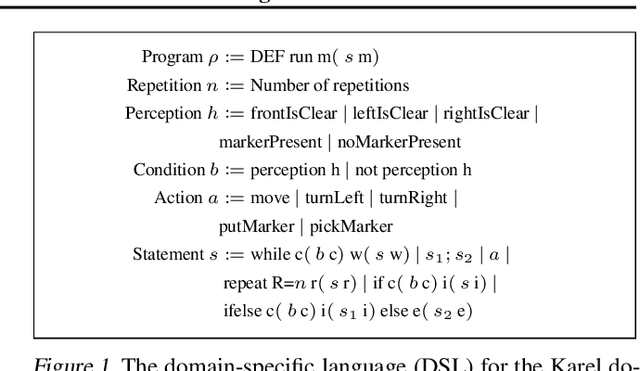 Figure 1 for Hierarchical Programmatic Reinforcement Learning via Learning to Compose Programs