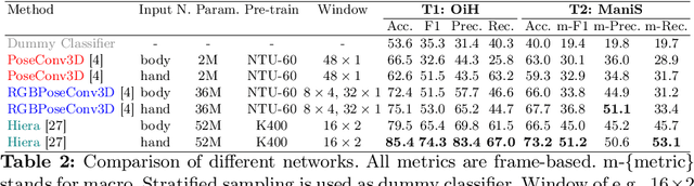 Figure 3 for ChildPlay-Hand: A Dataset of Hand Manipulations in the Wild