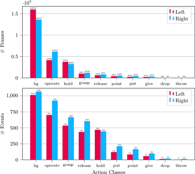 Figure 2 for ChildPlay-Hand: A Dataset of Hand Manipulations in the Wild