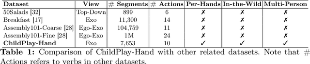 Figure 1 for ChildPlay-Hand: A Dataset of Hand Manipulations in the Wild