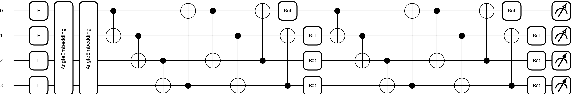 Figure 1 for Quantum Recurrent Neural Networks with Encoder-Decoder for Time-Dependent Partial Differential Equations