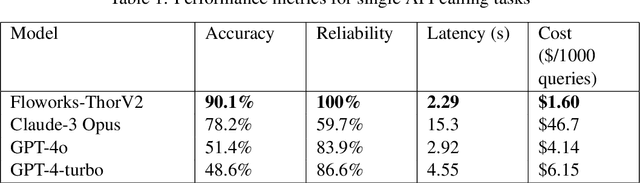 Figure 2 for Benchmarking Floworks against OpenAI & Anthropic: A Novel Framework for Enhanced LLM Function Calling