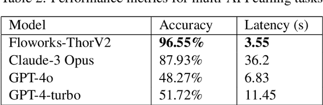 Figure 4 for Benchmarking Floworks against OpenAI & Anthropic: A Novel Framework for Enhanced LLM Function Calling