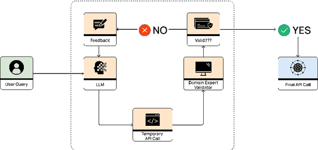 Figure 3 for Benchmarking Floworks against OpenAI & Anthropic: A Novel Framework for Enhanced LLM Function Calling