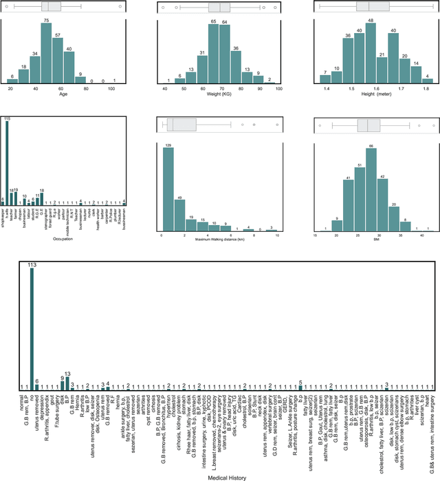 Figure 1 for Enhancing Osteoporosis Detection: An Explainable Multi-Modal Learning Framework with Feature Fusion and Variable Clustering