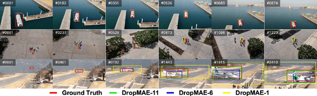 Figure 1 for Adaptively Bypassing Vision Transformer Blocks for Efficient Visual Tracking