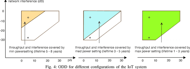 Figure 4 for From Self-Adaptation to Self-Evolution Leveraging the Operational Design Domain