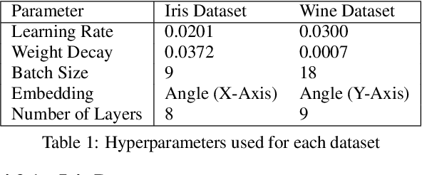 Figure 2 for Improving Convergence for Quantum Variational Classifiers using Weight Re-Mapping