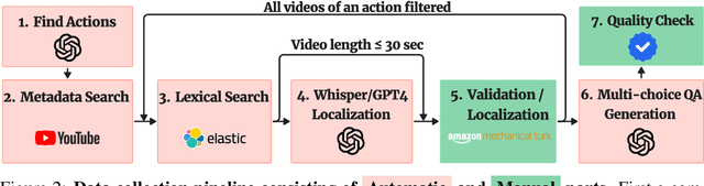 Figure 3 for ActionAtlas: A VideoQA Benchmark for Domain-specialized Action Recognition