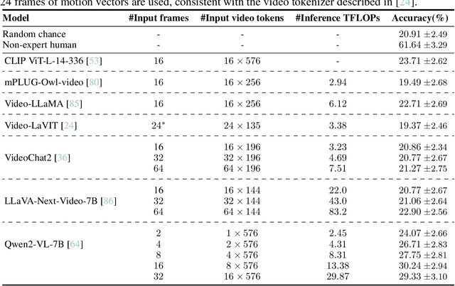 Figure 2 for ActionAtlas: A VideoQA Benchmark for Domain-specialized Action Recognition