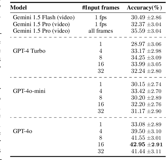 Figure 4 for ActionAtlas: A VideoQA Benchmark for Domain-specialized Action Recognition