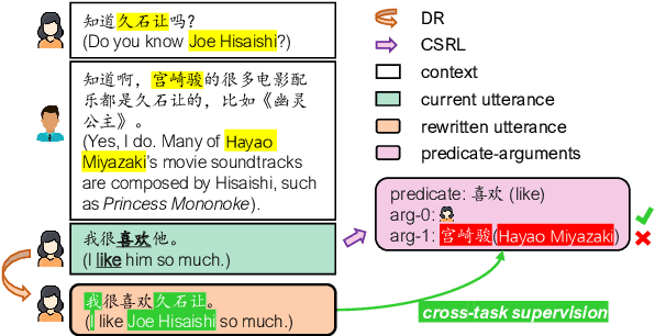 Figure 1 for Friend-training: Learning from Models of Different but Related Tasks