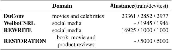 Figure 4 for Friend-training: Learning from Models of Different but Related Tasks