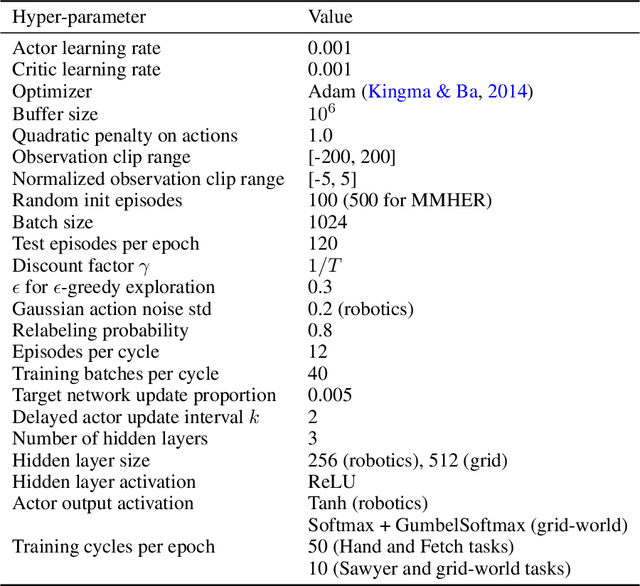 Figure 2 for Bias Resilient Multi-Step Off-Policy Goal-Conditioned Reinforcement Learning