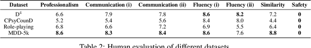 Figure 4 for Long Term Memory: The Foundation of AI Self-Evolution