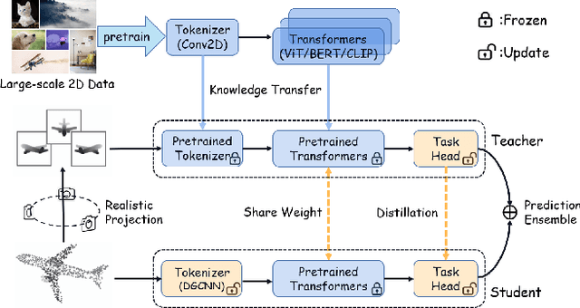 Figure 1 for Boosting Cross-Domain Point Classification via Distilling Relational Priors from 2D Transformers