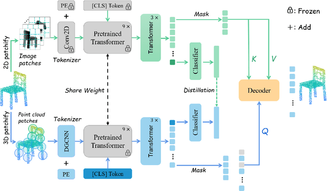 Figure 2 for Boosting Cross-Domain Point Classification via Distilling Relational Priors from 2D Transformers