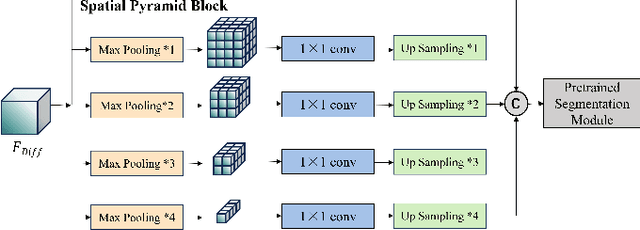 Figure 3 for Integrated Dynamic Phenological Feature for Remote Sensing Image Land Cover Change Detection